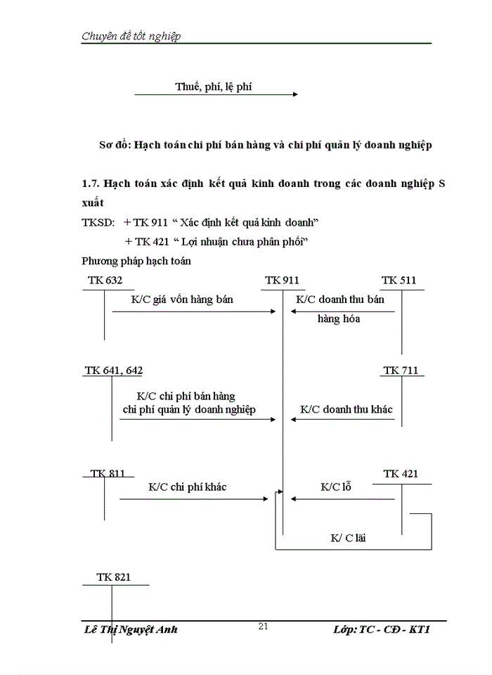 image for page Hoàn thiện công tác kế toán bán hàng và xác định kết quả bán hàng tại công ty Trách nhiệm hữu hạn Công nghệ Hải Đăng