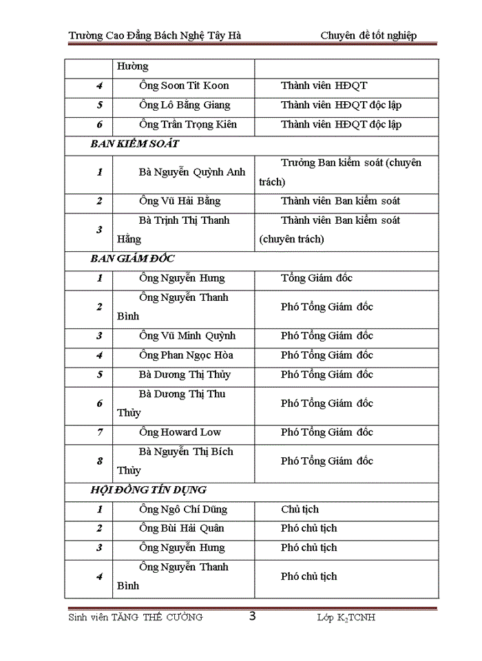 image for page Báo cáo Ngân hàng Thương mại Cổ phần các Doanh nghiệp Ngoài quốc doanh Việt Nam VPBANK