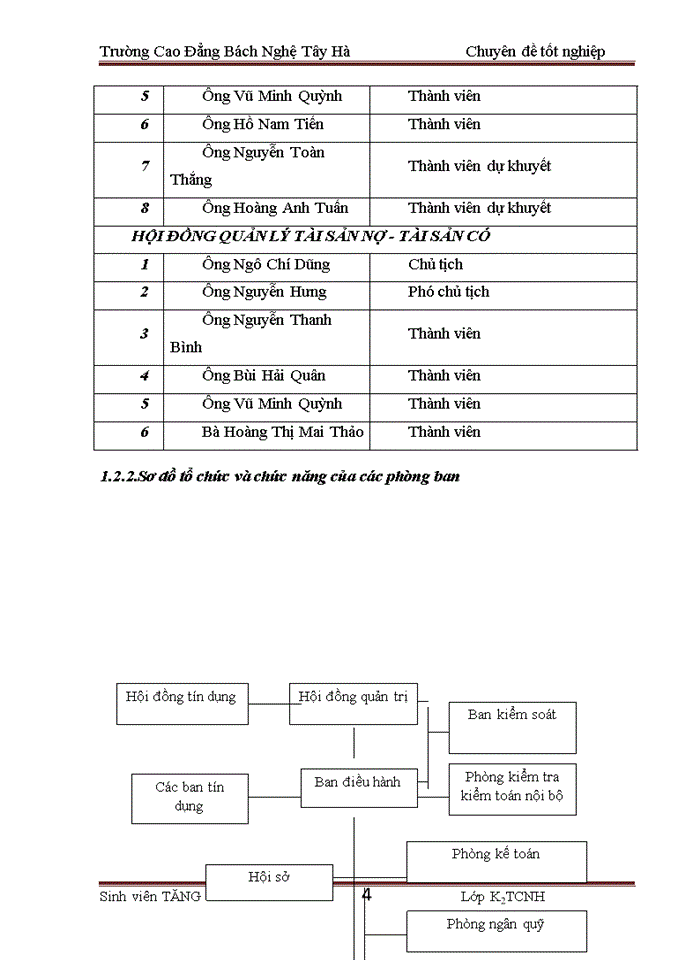 image for page Báo cáo Ngân hàng Thương mại Cổ phần các Doanh nghiệp Ngoài quốc doanh Việt Nam VPBANK