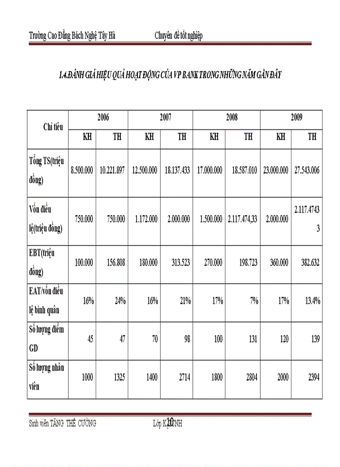 image for page Báo cáo Ngân hàng Thương mại Cổ phần các Doanh nghiệp Ngoài quốc doanh Việt Nam VPBANK