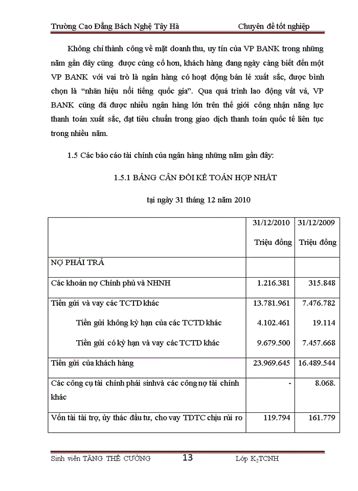image for page Báo cáo Ngân hàng Thương mại Cổ phần các Doanh nghiệp Ngoài quốc doanh Việt Nam VPBANK