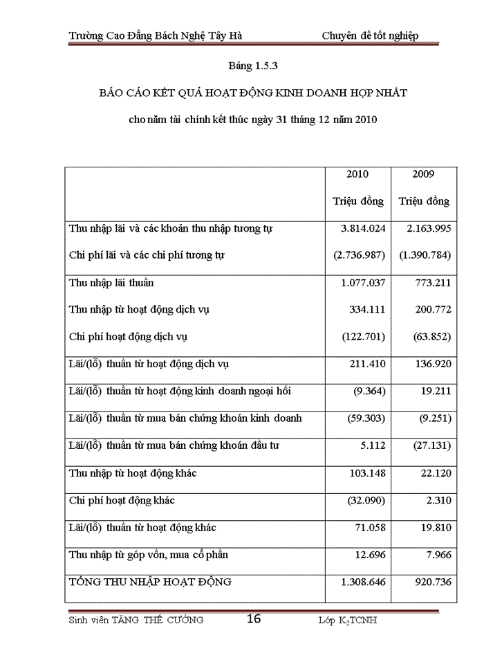 image for page Báo cáo Ngân hàng Thương mại Cổ phần các Doanh nghiệp Ngoài quốc doanh Việt Nam VPBANK