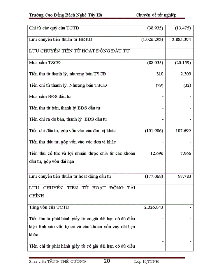 image for page Báo cáo Ngân hàng Thương mại Cổ phần các Doanh nghiệp Ngoài quốc doanh Việt Nam VPBANK
