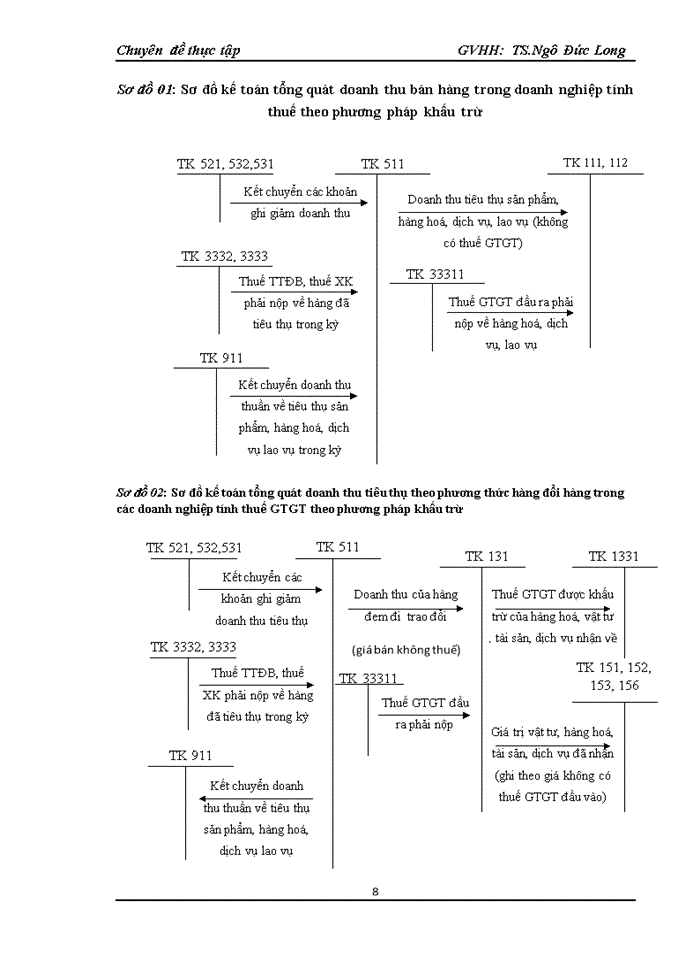 image for page Vận dụng quy trình kiểm toán vào kiểm toán khoản mục doanh thu trong kiểm toán Báo cáo tài chính do Công ty Trách nhiệm hữu hạn Tư vấn kế toán và kiểm toán Việt Nam thực hiện