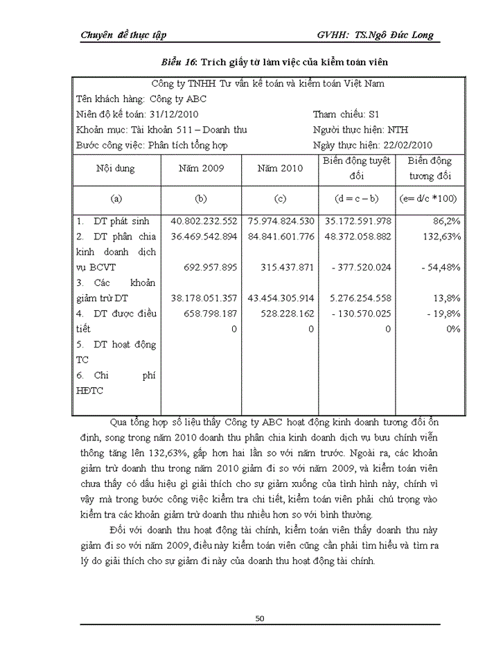 image for page Vận dụng quy trình kiểm toán vào kiểm toán khoản mục doanh thu trong kiểm toán Báo cáo tài chính do Công ty Trách nhiệm hữu hạn Tư vấn kế toán và kiểm toán Việt Nam thực hiện
