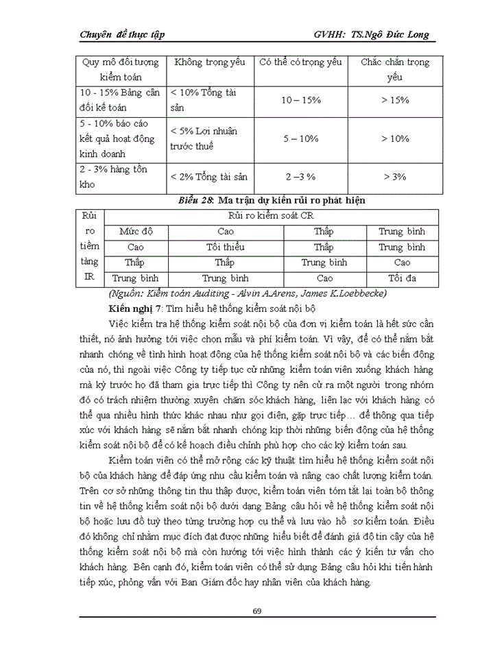 image for page Vận dụng quy trình kiểm toán vào kiểm toán khoản mục doanh thu trong kiểm toán Báo cáo tài chính do Công ty Trách nhiệm hữu hạn Tư vấn kế toán và kiểm toán Việt Nam thực hiện
