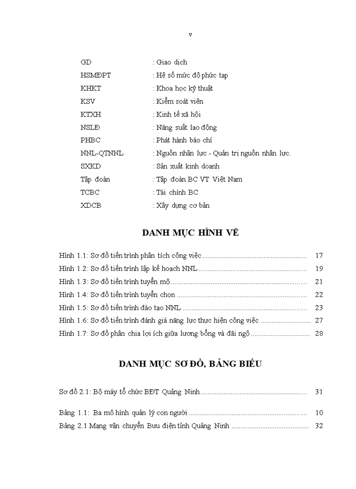 image for page ThS Quản trị nguồn nhân lực tại Bưu điện tỉnh Quảng Ninh