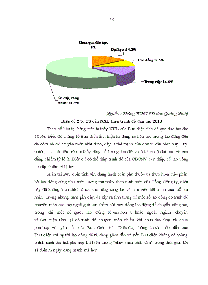 image for page ThS Quản trị nguồn nhân lực tại Bưu điện tỉnh Quảng Ninh