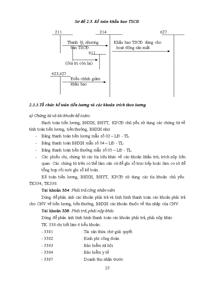 image for page Báo cáo Tổ chức bộ máy kế toán và hệ thống kế toán tại công ty Cổ Phàn Quản Lý Xây Dựng Công Trình Giao Thông 236