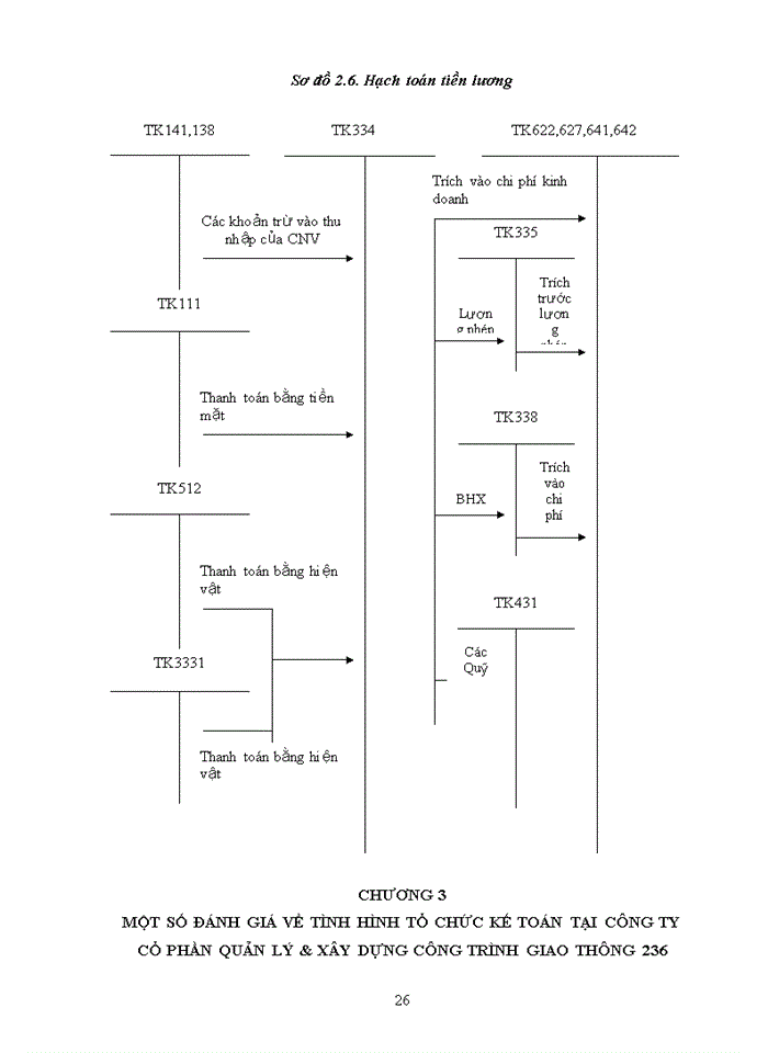 image for page Báo cáo Tổ chức bộ máy kế toán và hệ thống kế toán tại công ty Cổ Phàn Quản Lý Xây Dựng Công Trình Giao Thông 236