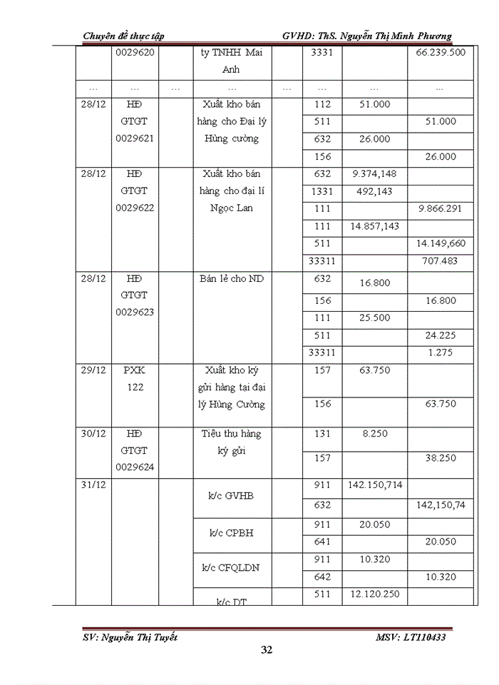 image for page Kế toán bán hàng