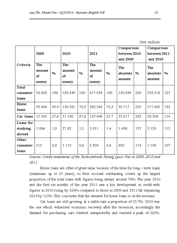 image for page SOME SOLUTIONS FOR THE DEVELOPMENT OF CONSUMER LENDING AT TECHCOMBANK HOANG QUOC VIET TIẾNG ANH