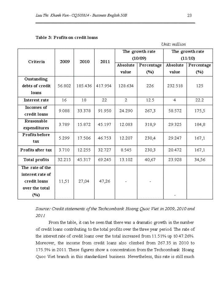 image for page SOME SOLUTIONS FOR THE DEVELOPMENT OF CONSUMER LENDING AT TECHCOMBANK HOANG QUOC VIET TIẾNG ANH