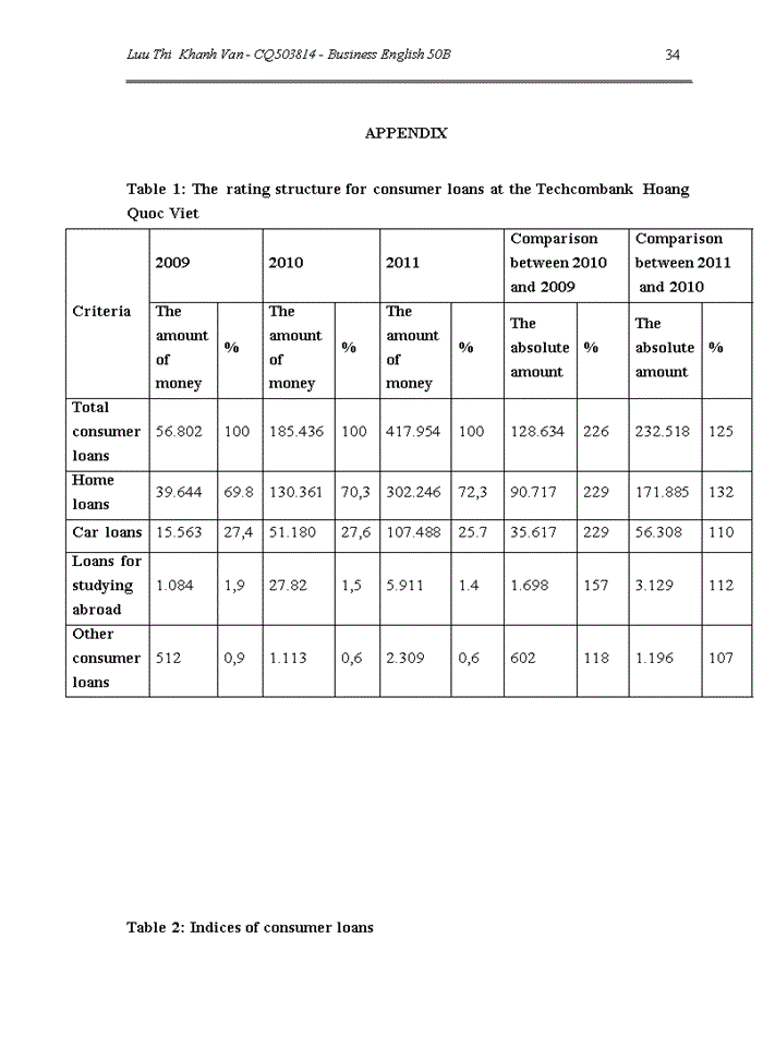 image for page SOME SOLUTIONS FOR THE DEVELOPMENT OF CONSUMER LENDING AT TECHCOMBANK HOANG QUOC VIET TIẾNG ANH