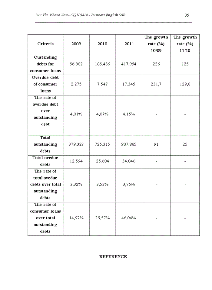 image for page SOME SOLUTIONS FOR THE DEVELOPMENT OF CONSUMER LENDING AT TECHCOMBANK HOANG QUOC VIET TIẾNG ANH