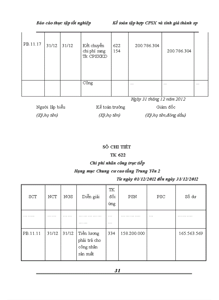 image for page Kế toán tập hợp chi phí sản xuất và tính giá thành sản phẩm tại Xí nghiệp xây lắp - Công ty cổ phần tư vấn và Đầu tư xây dựng giao thông công chính Hà Nội