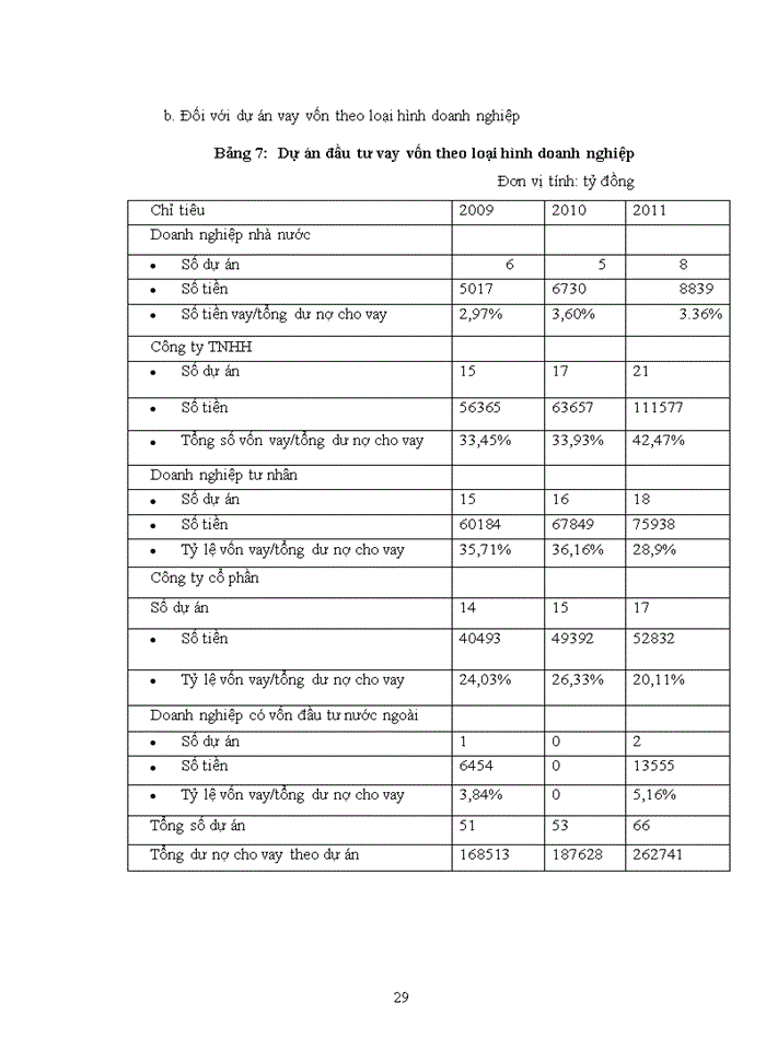 image for page Báo cáo Thực trạng quản lý hoạt động đầu tư và thẩm định dự án đầu tư tại ngân hàng nông nghiệp và phát triển nông thôn Việt Nam chi nhánh Bắc Hà Nội