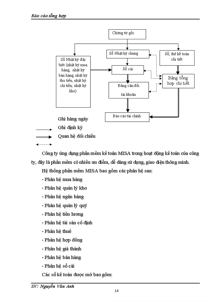 image for page Báo cáo tại Công ty cổ phần vận tải và xây dựng công trình