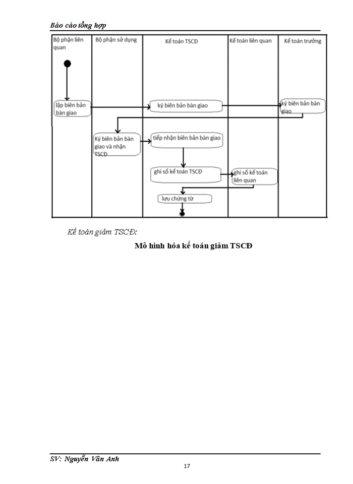 image for page Báo cáo tại Công ty cổ phần vận tải và xây dựng công trình