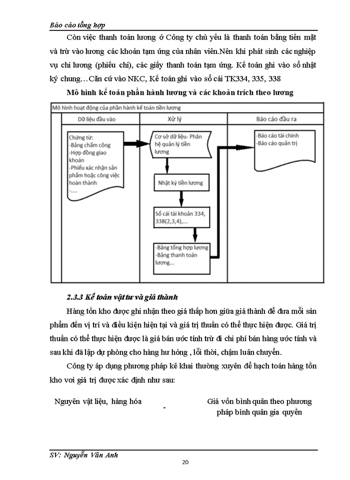 image for page Báo cáo tại Công ty cổ phần vận tải và xây dựng công trình