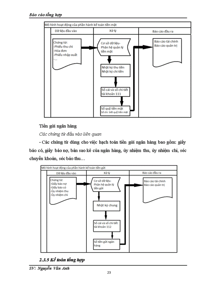image for page Báo cáo tại Công ty cổ phần vận tải và xây dựng công trình
