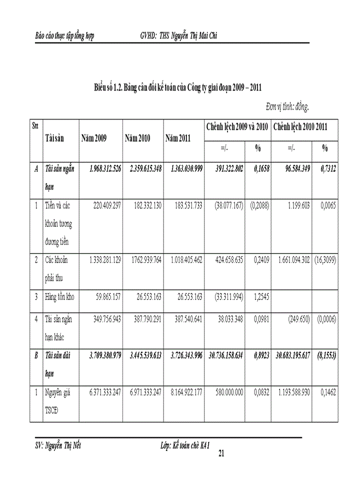 image for page Báo cáo TẠI Công ty Cổ phần Xây dựng và xử lý nền móng Đô Thành