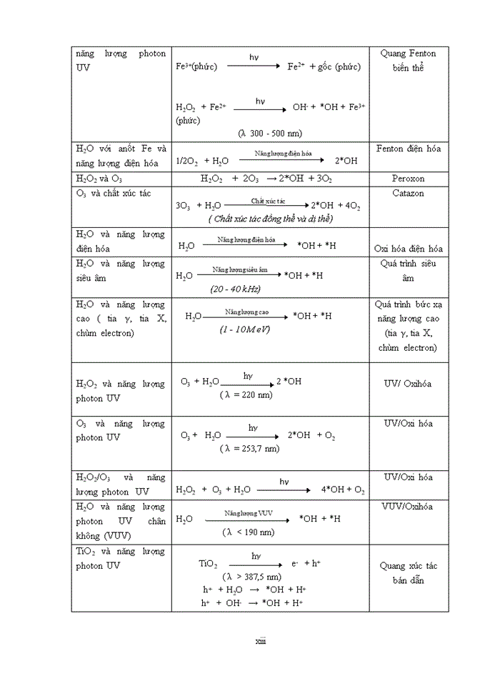 image for page Báo cáo Nghiên cứu ứng dụng các phương pháp oxy hóa tiên tiến AOP trong xử lý nước thải chứa các hợp chất hữu cơ khó phân hủy sinh học