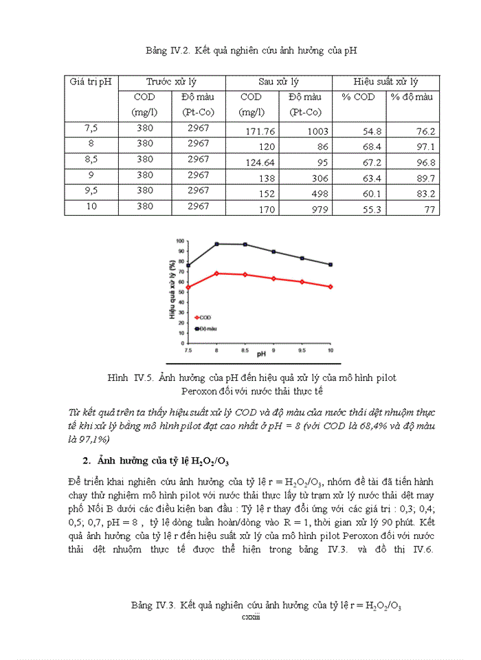 image for page Báo cáo Nghiên cứu ứng dụng các phương pháp oxy hóa tiên tiến AOP trong xử lý nước thải chứa các hợp chất hữu cơ khó phân hủy sinh học