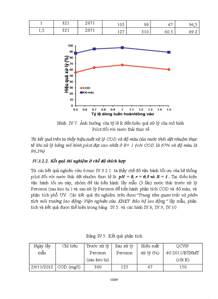image for page Báo cáo Nghiên cứu ứng dụng các phương pháp oxy hóa tiên tiến AOP trong xử lý nước thải chứa các hợp chất hữu cơ khó phân hủy sinh học