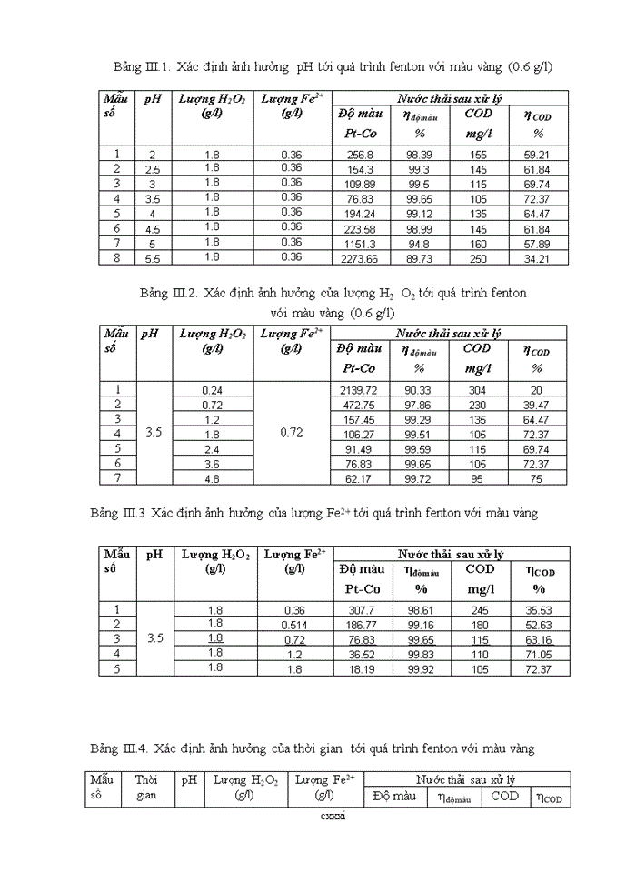 image for page Báo cáo Nghiên cứu ứng dụng các phương pháp oxy hóa tiên tiến AOP trong xử lý nước thải chứa các hợp chất hữu cơ khó phân hủy sinh học