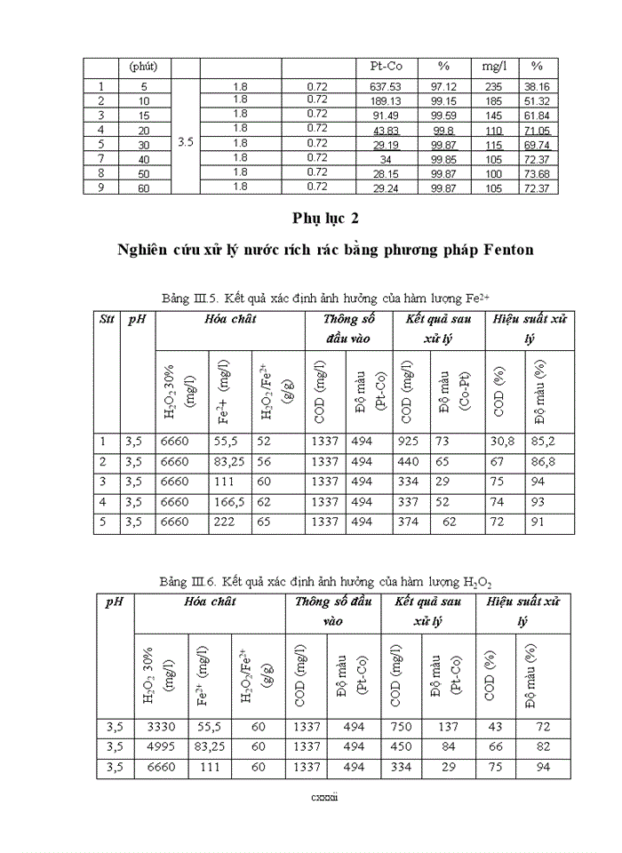 image for page Báo cáo Nghiên cứu ứng dụng các phương pháp oxy hóa tiên tiến AOP trong xử lý nước thải chứa các hợp chất hữu cơ khó phân hủy sinh học