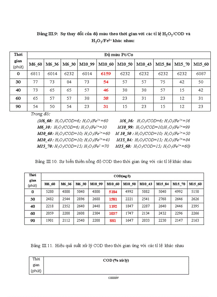 image for page Báo cáo Nghiên cứu ứng dụng các phương pháp oxy hóa tiên tiến AOP trong xử lý nước thải chứa các hợp chất hữu cơ khó phân hủy sinh học
