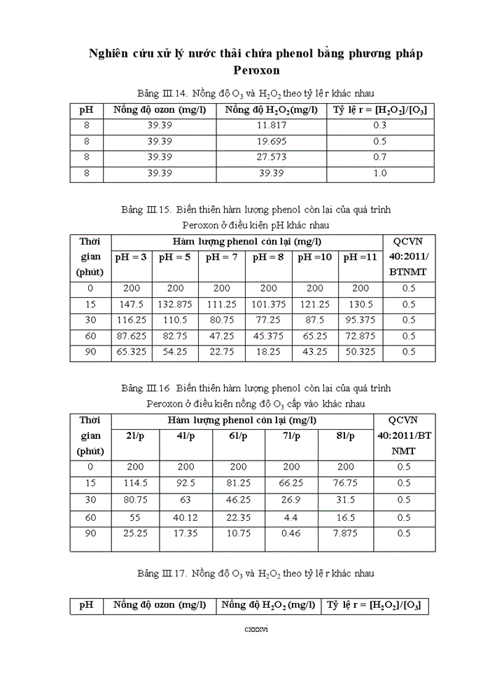 image for page Báo cáo Nghiên cứu ứng dụng các phương pháp oxy hóa tiên tiến AOP trong xử lý nước thải chứa các hợp chất hữu cơ khó phân hủy sinh học