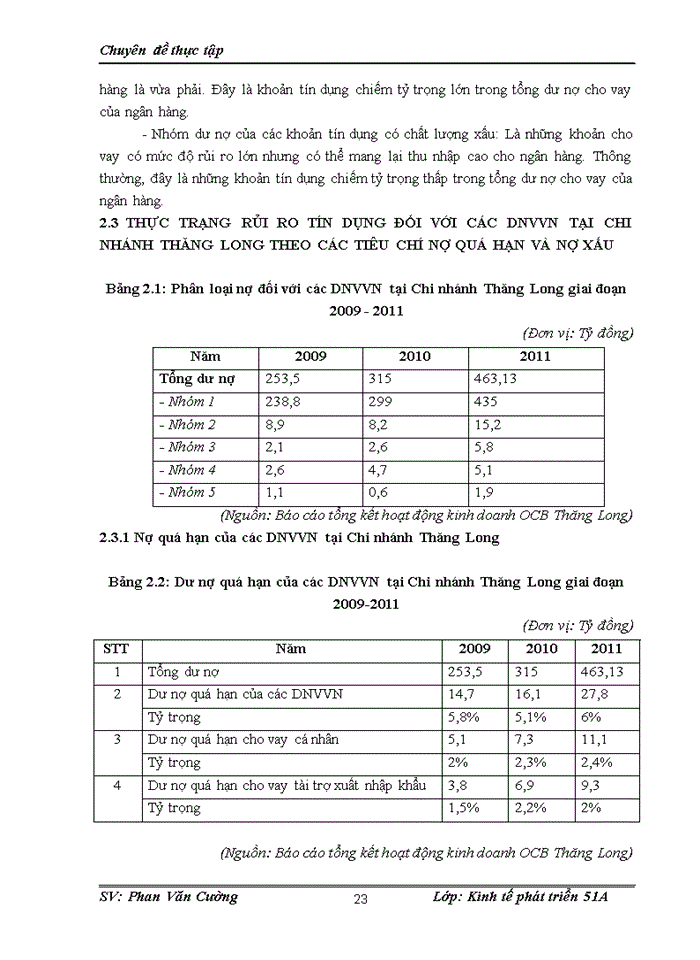 image for page Hạn chế rủi ro tín dụng đối với các doanh nghiệp vừa và nhỏ tại Ngân hàng Thương Mại Cổ Phần Phương Đông chi nhánh Thăng Long