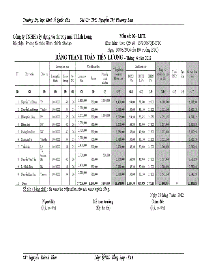image for page Giải pháp nhằm hoàn thiện công tác quản trị nguồn nhân lực tại Công ty Trách nhiệm hữu hạn Xây dựng và thương mại Thành Long