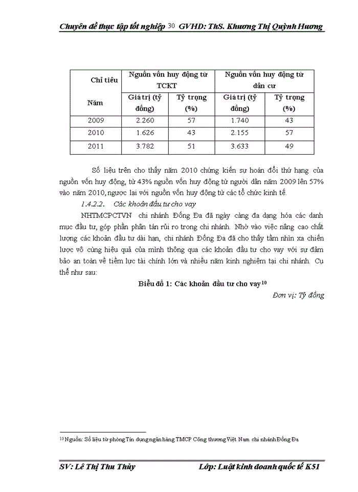 image for page THỰC TRẠNG GIAO KẾT HỢP ĐỒNG TÍN DỤNG TẠI NGÂN HÀNG Thương mại Cổ phần CÔNG THƯƠNG VIỆT NAM VIETINBANK CHI NHÁNH ĐỐNG ĐA