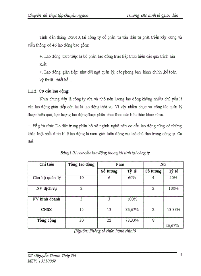 image for page Kế toán tiền lương và các khoản trích theo lương ở công ty Cổ phần tư vấn đầu tư phát triển xây dựng và viễn thông