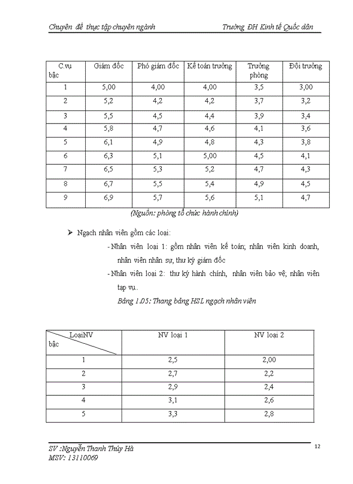 image for page Kế toán tiền lương và các khoản trích theo lương ở công ty Cổ phần tư vấn đầu tư phát triển xây dựng và viễn thông