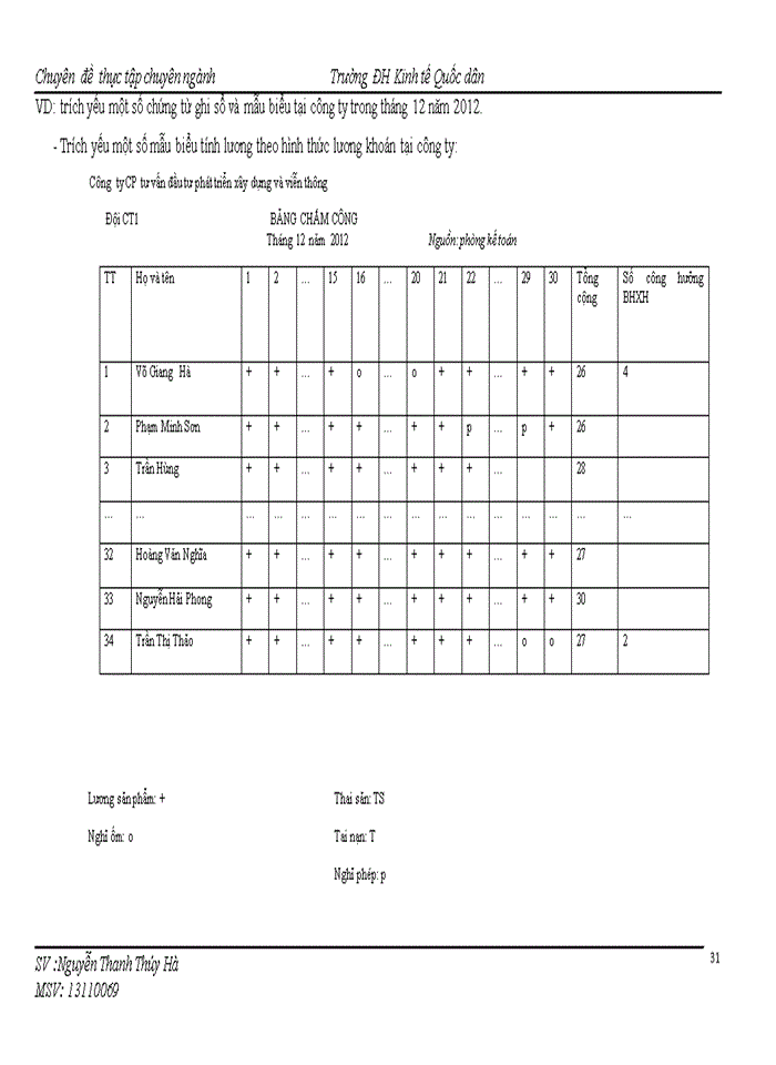 image for page Kế toán tiền lương và các khoản trích theo lương ở công ty Cổ phần tư vấn đầu tư phát triển xây dựng và viễn thông