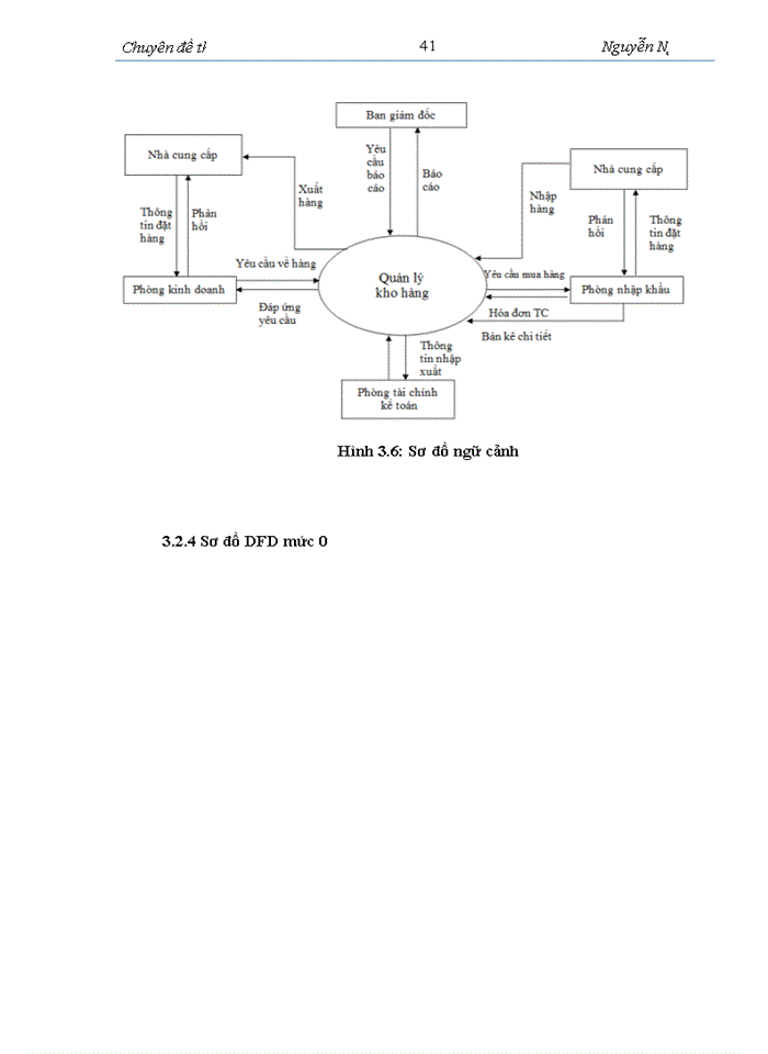 image for page Phân tích và thiết kế phần mềm quản lý kho cho Công ty Cổ phần xuất nhập khẩu Châu Á Thái Bình Dương
