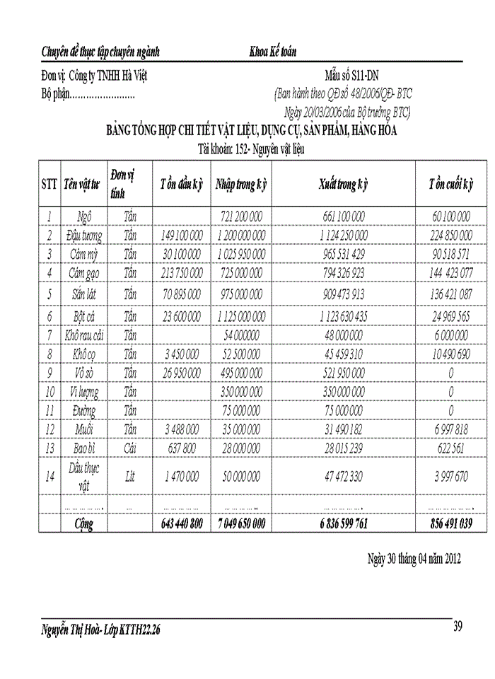 image for page Hoàn thiện kế toán nguyên vật liệu tại Công ty Trách nhiệm hữu hạn Hà Việt