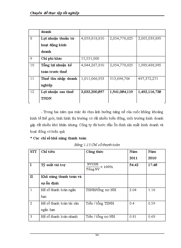 image for page Hoàn thiện công tác thẩm định dự án đầu tư vay vốn của các Doanh nghiệp vừa và nhỏ tại Ngân hàng Nông nghiệp và phát triển nông thôn Việt Nam chi nhánh Bình Lục