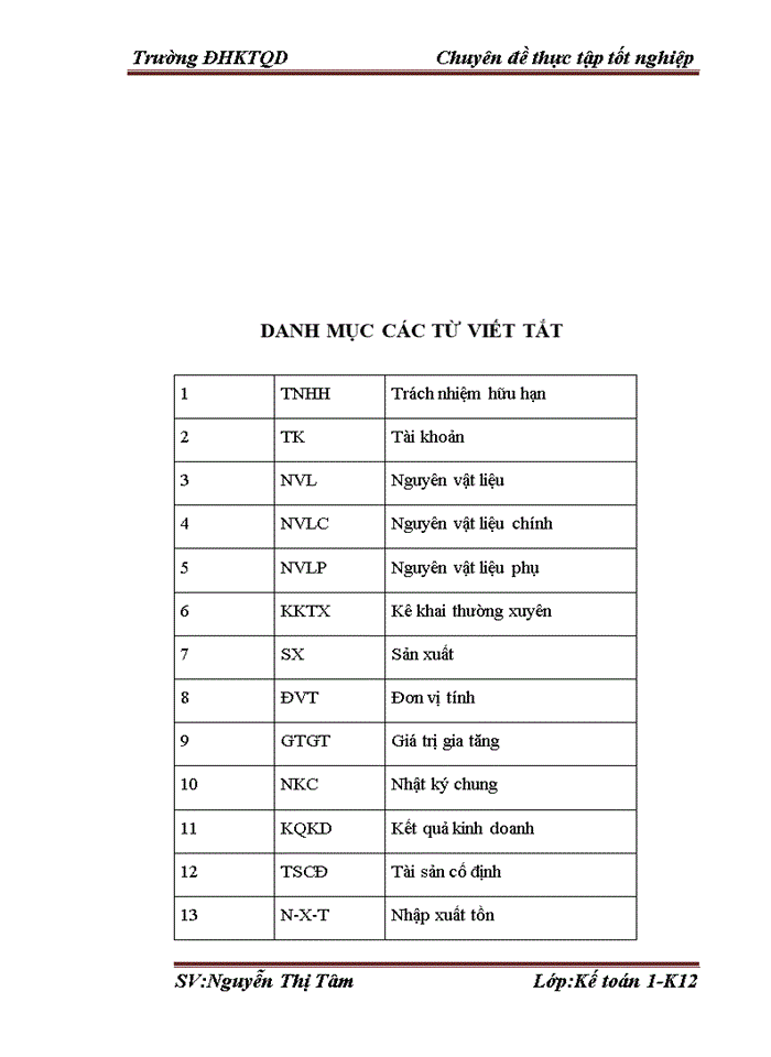 image for page Hoàn thiện kế toán nguyên vật liệu tại Công ty Trách nhiệm hữu hạn cơ khí Anh Thư