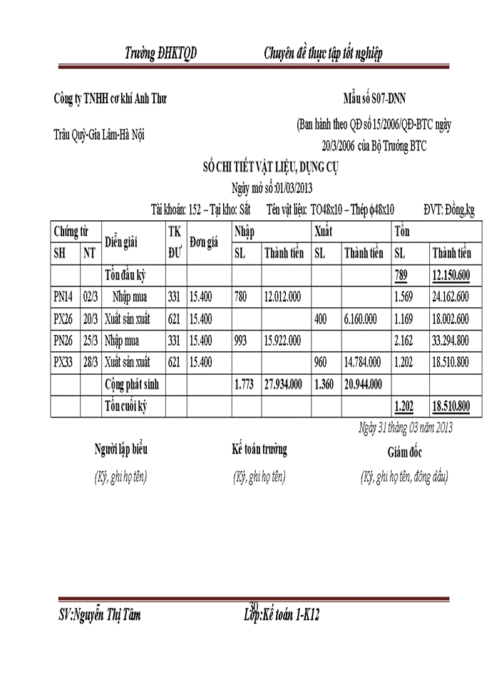 image for page Hoàn thiện kế toán nguyên vật liệu tại Công ty Trách nhiệm hữu hạn cơ khí Anh Thư