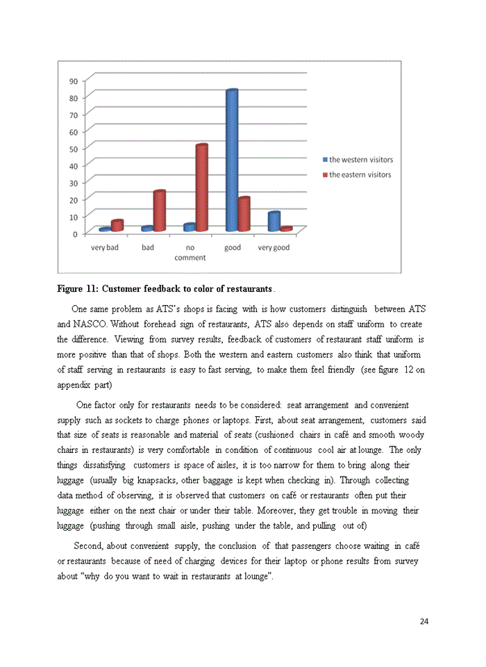 image for page REDECORATION SHOPS OF AVIATION TRADE AND SERVICE CENTER IN ISOLATED AREA AT NOIBAI INTERNATIONAL AIRPORT TO ATTRACT MORE CUSTOMERS tiếng anh