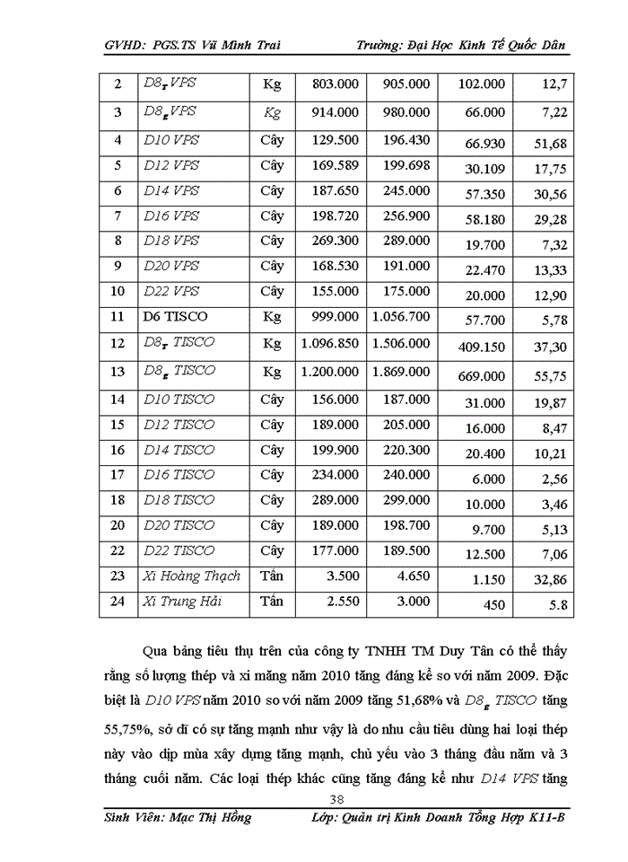 image for page Một số giải pháp nhằm nâng cao hiệu quả hoạt động tiêu thụ sản phẩm tại Công ty Trách nhiệm hữu hạn thương mại Duy Tân