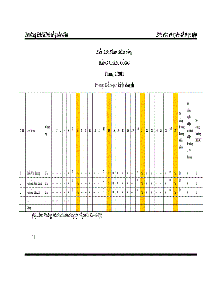 image for page Hoàn thiện kế toán tiền lương và các khoản trích theo tiền lương tại Công ty cổ phần Đon Việt