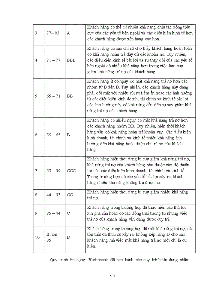 image for page Giải pháp nâng cao hiệu quả quản trị rủi ro tín dụng tại Ngân hàng Thương mại Cổ phần Công thương Việt Nam Chi nhánh Ninh Bình