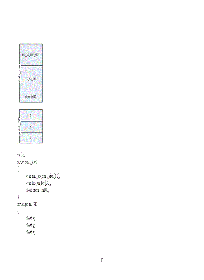 image for page Ngôn ngữ lập trình C