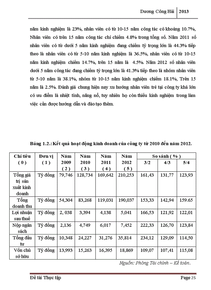 image for page Hoàn thiện công tác tuyển dụng nhân lực tại công ty Trách nhiệm hữu hạn Một thành viên Xây dựng và Địa ốc Hòa Bình Hà Nội
